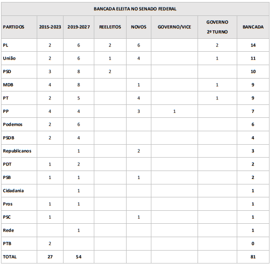2022 bancadaeleitasf22 2 b751e