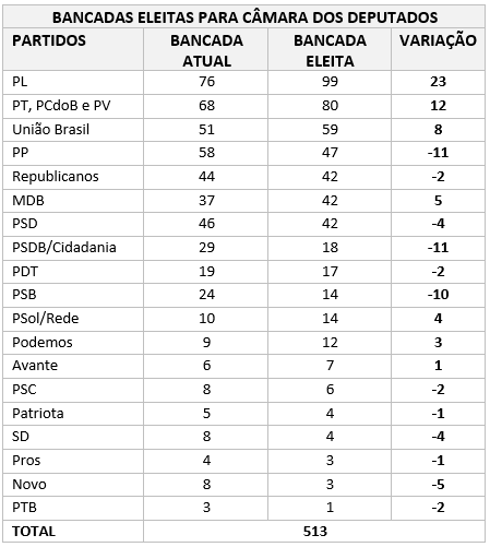 2022 bancadaseleitas23 35bed