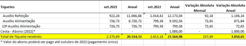 2022 tabela va e vr 1 d3a34