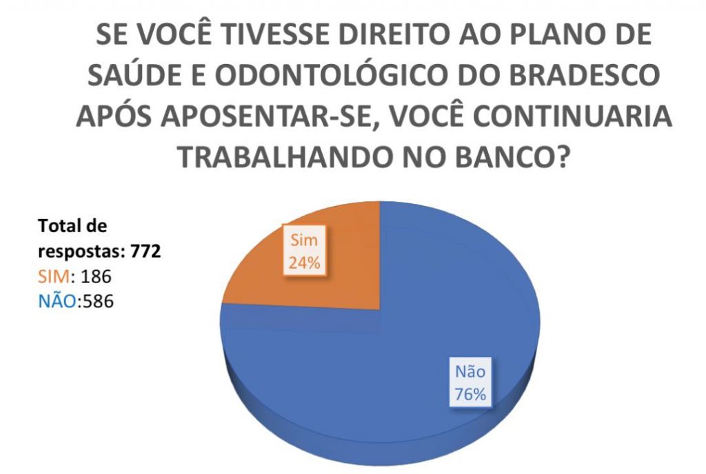 11.7.23 consulta bradesco resultado aa5ce