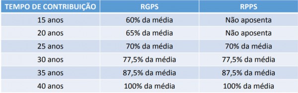 11 tempo de contribuicao nova proposta116120 71316