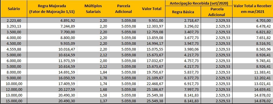 19.2.21 tabela plr itau 5a3ee