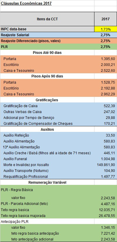 1 tabela aumento salarial 2017 754f5