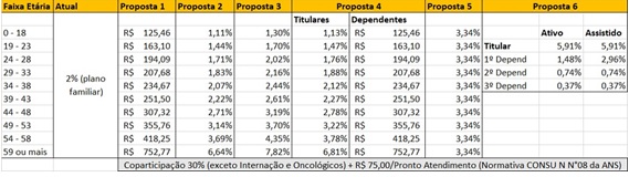 2020 tabela saude caixa cbc8c