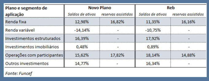 2021 balanco funcef 2 feb3c
