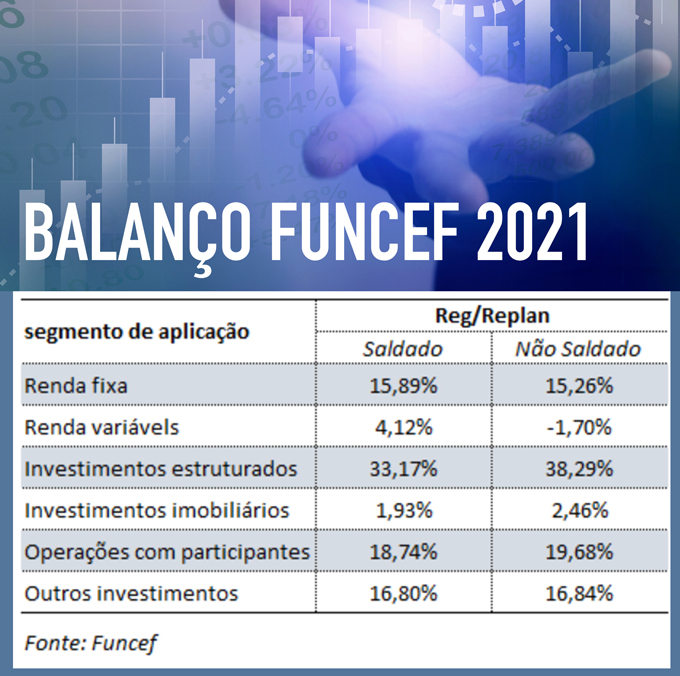 2021 balanco funcef d1d90