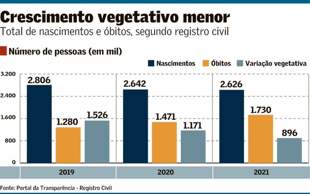 2022 expectativa de vida 57ee6