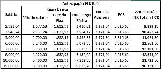 2022 tabela itau plr 65d43