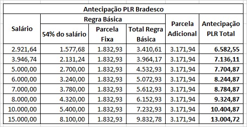 2022 tabela valores plr f8e1c