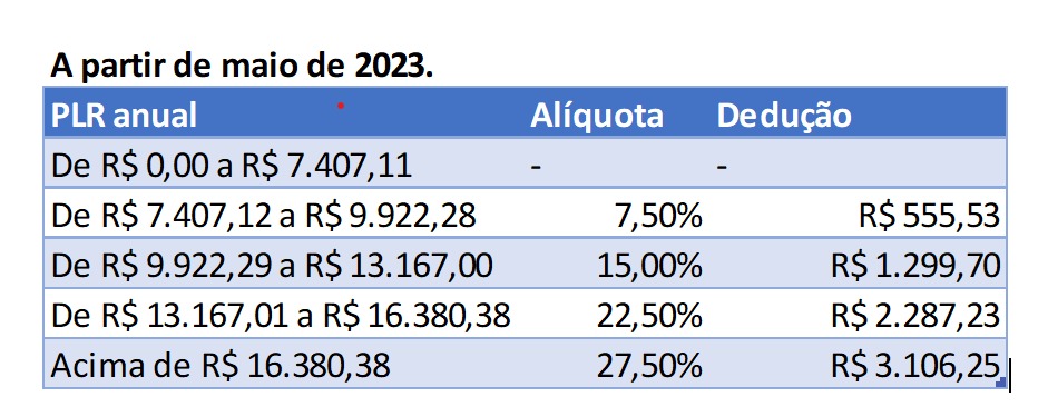 2023 2 tabela ir plr a355f