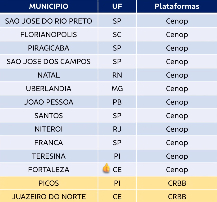 2023 bb onde serao criadas as plataformas f8da4