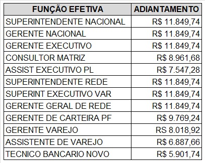 2023 plr caixa por funcao 4035a