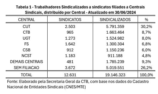 2024 ctb ranking mte f2084