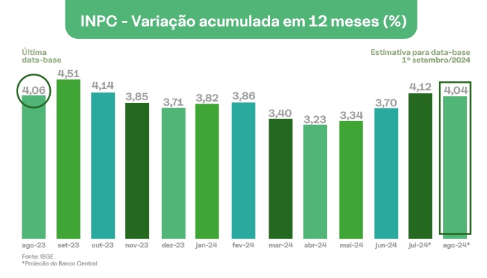 2024 grafico inflacao d76cd