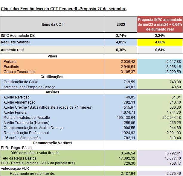 2024 proposta financiarios final b043e