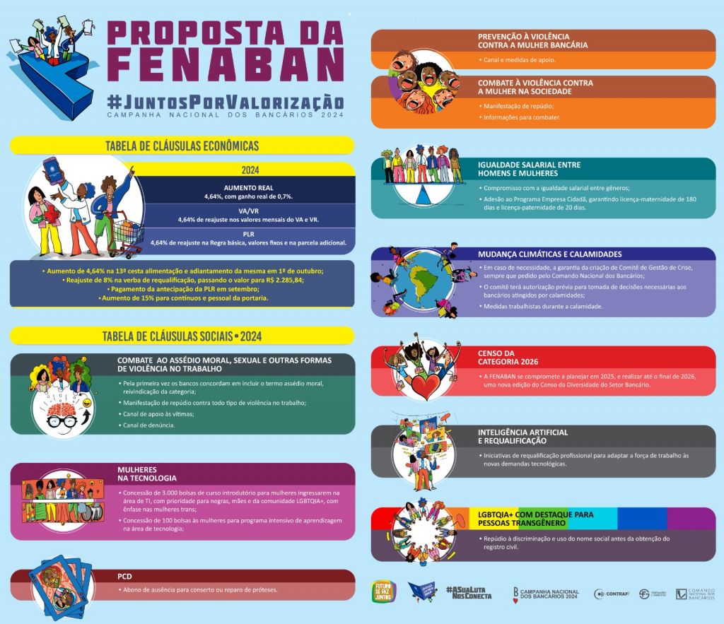 2024 tabela geral fenaban 53ddc