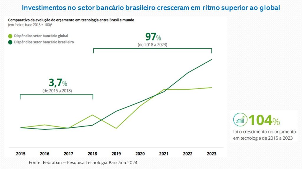 39 conecef comparativo de investimentos brasil exterior 2e0f9