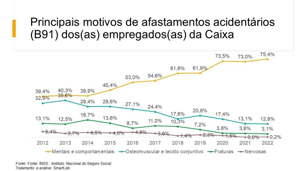 adoecimento caixa 2024 2e5af