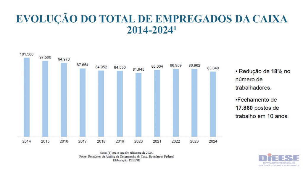 caixa reducao de empregados 2a33f