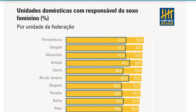 pesquisa mudancas nos lares brasileiros 2 661ef