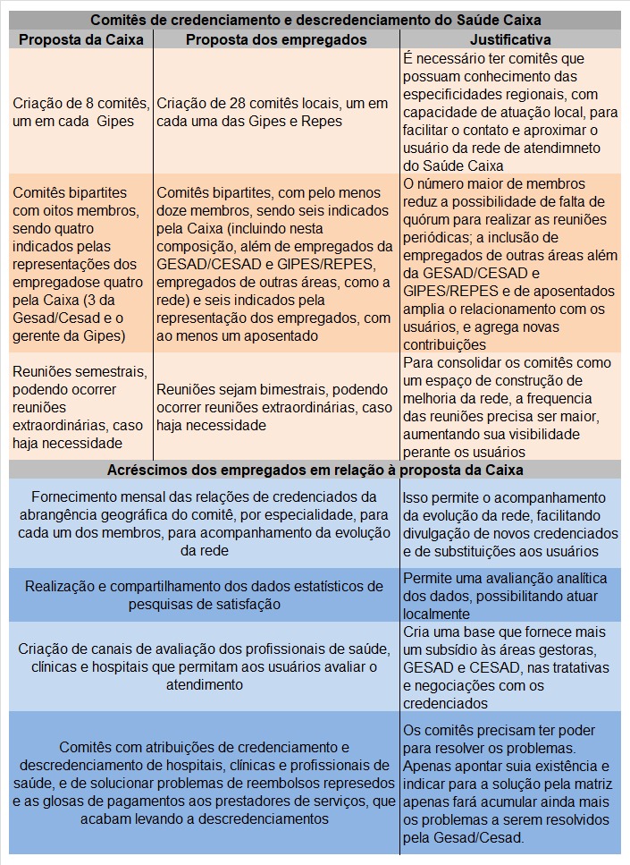 saude caixa tabela dez 2024 19446