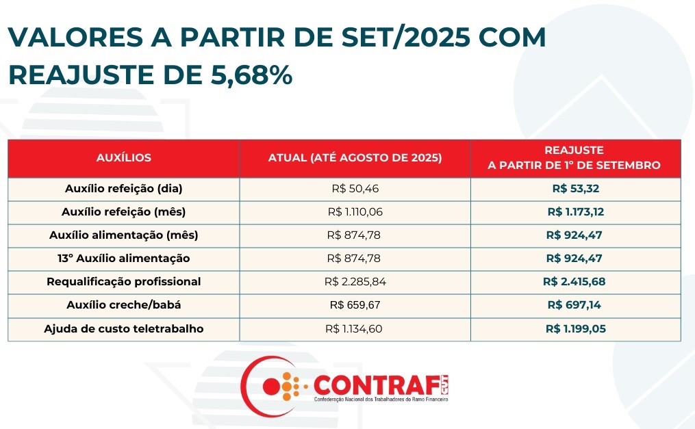 2025 reajuste tabela auxilios 2 6fef0