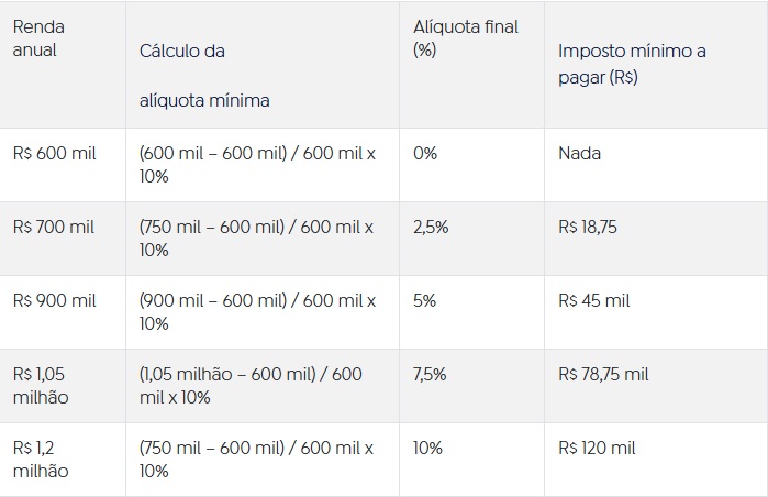 2025 tabela imposto de renda 0466c