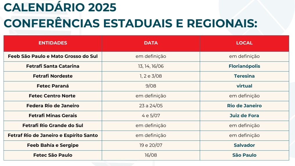 28.4 conferencias regionais 2025 a1cd5