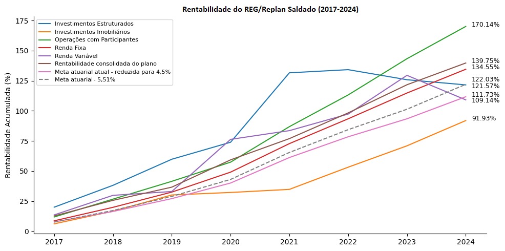 grafico funcef dieese rent 2017 fe4e1