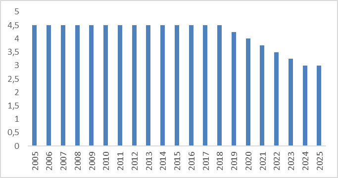 meta inflacao 2025 0dba5