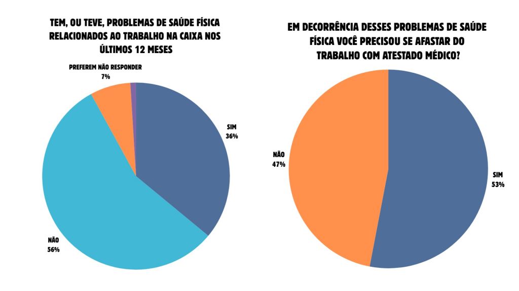 pesquisa caixa grafico 5 01db9