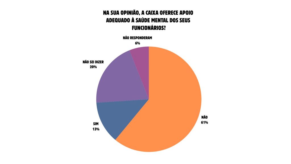 pesquisa caixa grafico 6 dd3e7