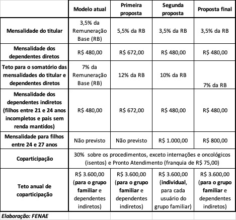 saude caixa proposta 66a46