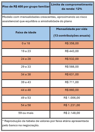 14.8 proposta saude caixa bfb10