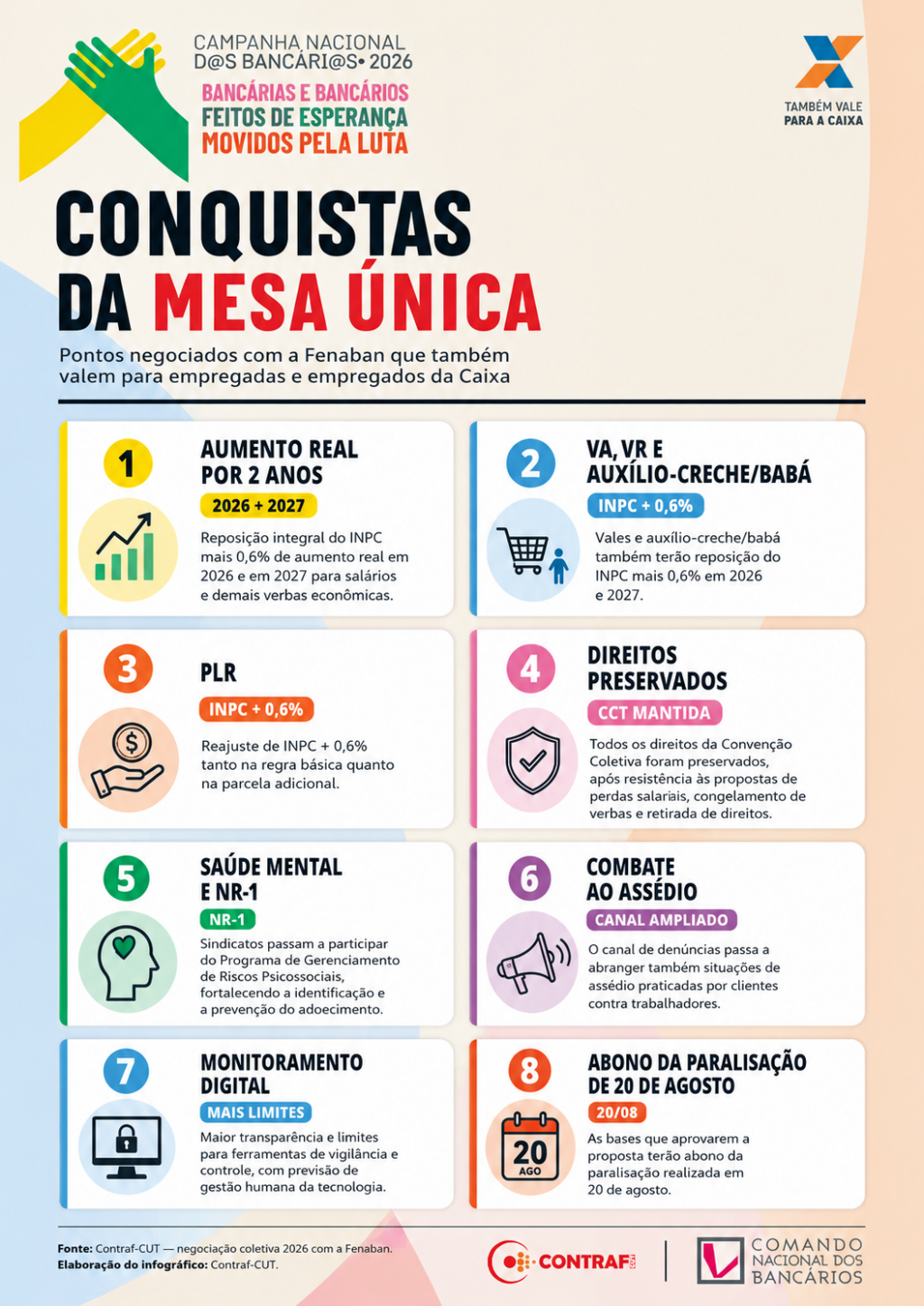 2.9 infografico mesa unica caixa 928f1