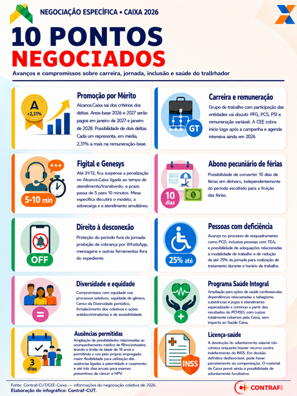2.9 proposta caixa 10 pontos negociados 62ea0