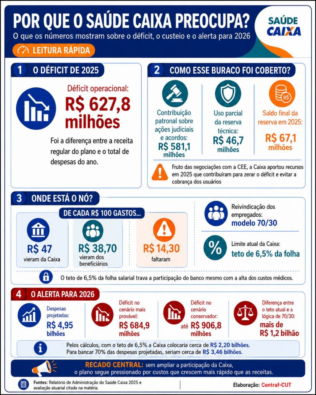 2.9 proposta caixa numeros do saude caixa 2 b0ade