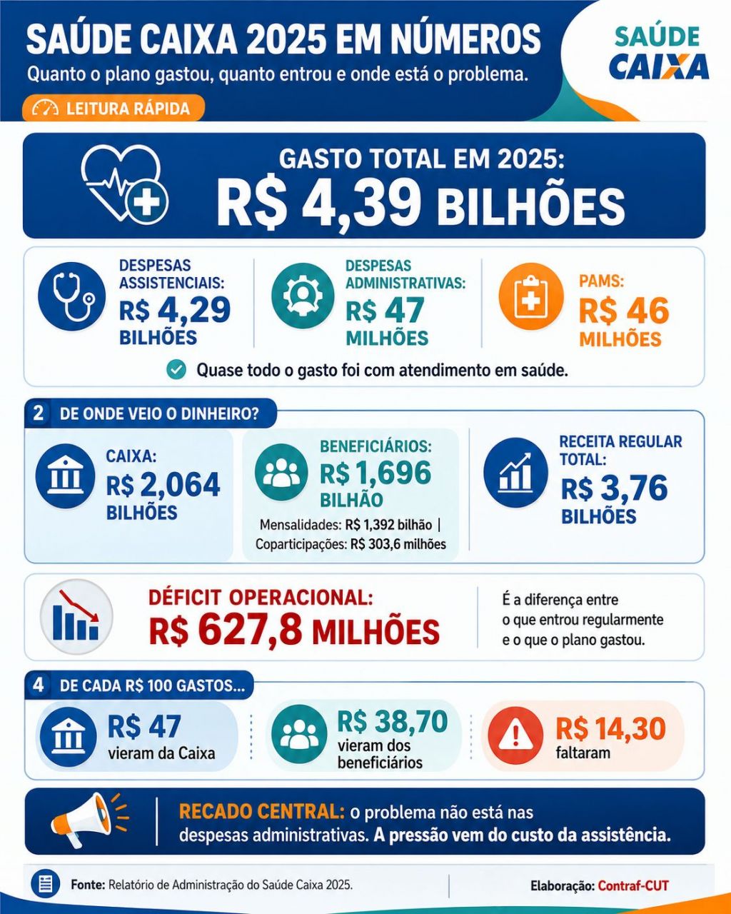 2.9 proposta caixa numeros do saude caixa 3ec93