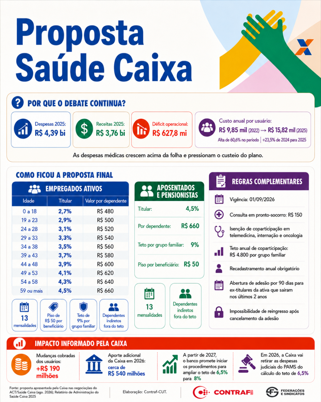2.9 proposta caixa saude caixa 7380b
