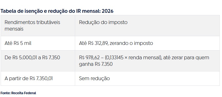 2026 tabela do imposto de renda 59b23