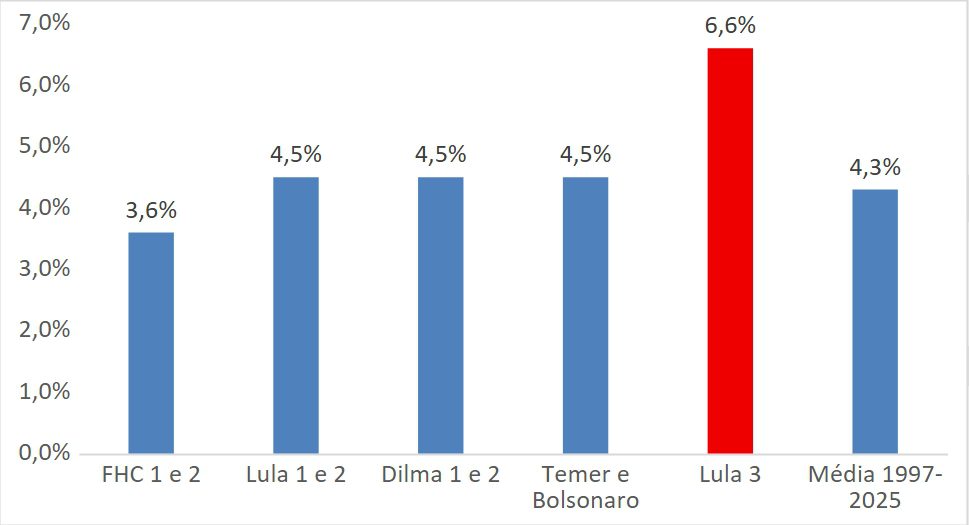 2026 tabela juros 2 c9855