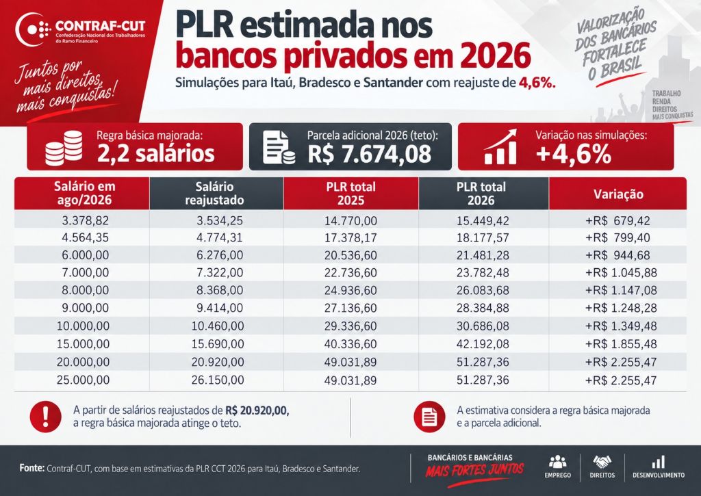 22.6 reajustes 2026 plr e55d0