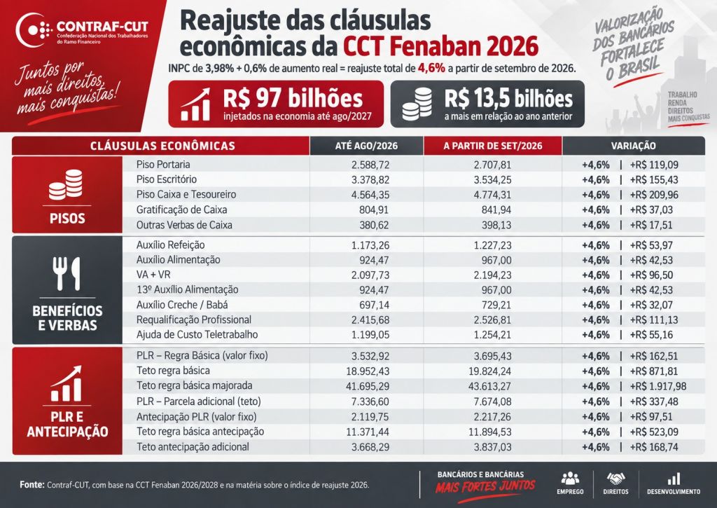 22.9 reajustes 2026 f836b