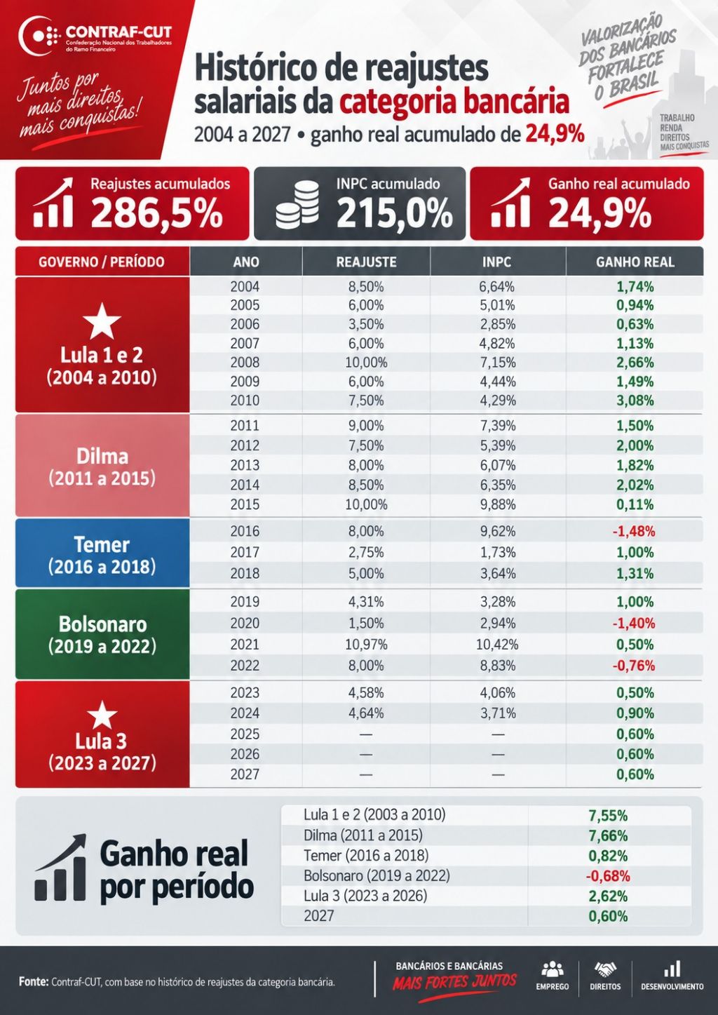 23.9 historico de reajustes salario 46e92