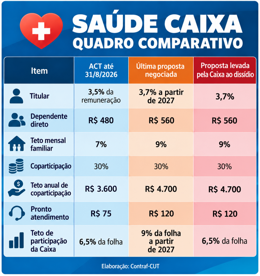 25.9 saude caixa quadro comparativo c19ff