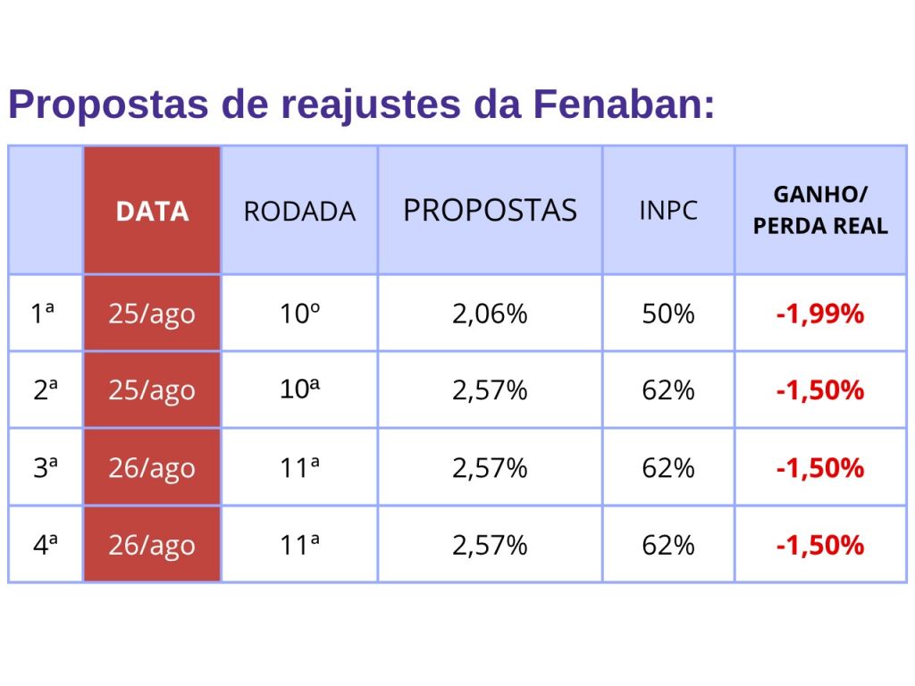 26.8.26 11 negociacao fenaban propostas e707c