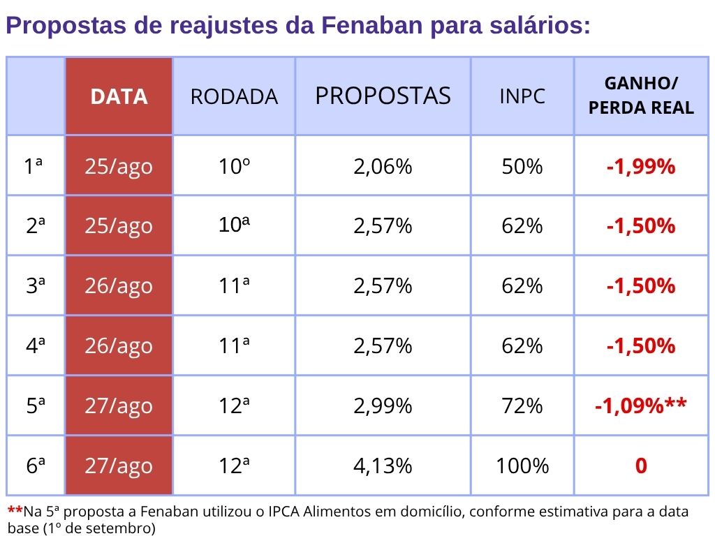 27.8.26 12 negociacao fenaban tabela e5be4