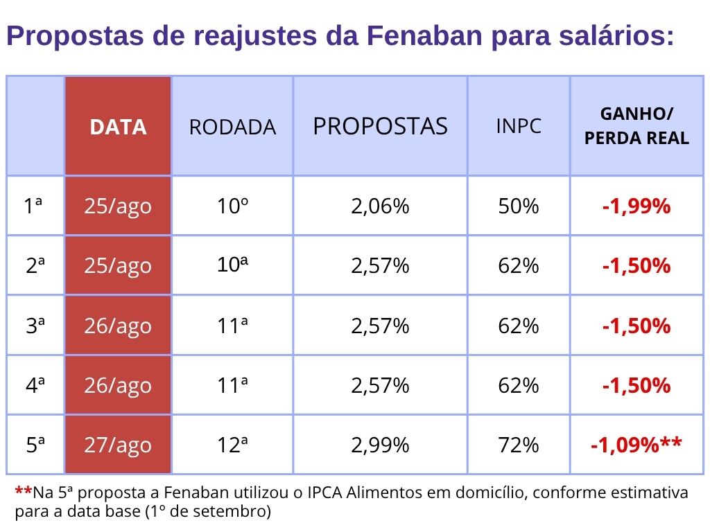 27.8.26 12 negociacao fenaban tabela ecddb