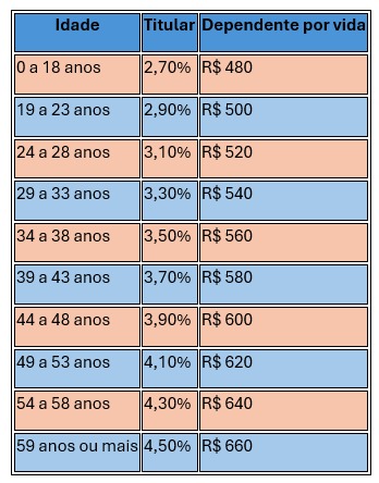 29.8.26 10 negociacao caixa saude 13bbc