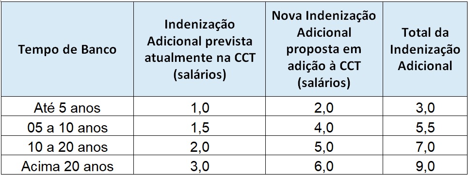 29.8.26 proposta fenaban adicional c0058